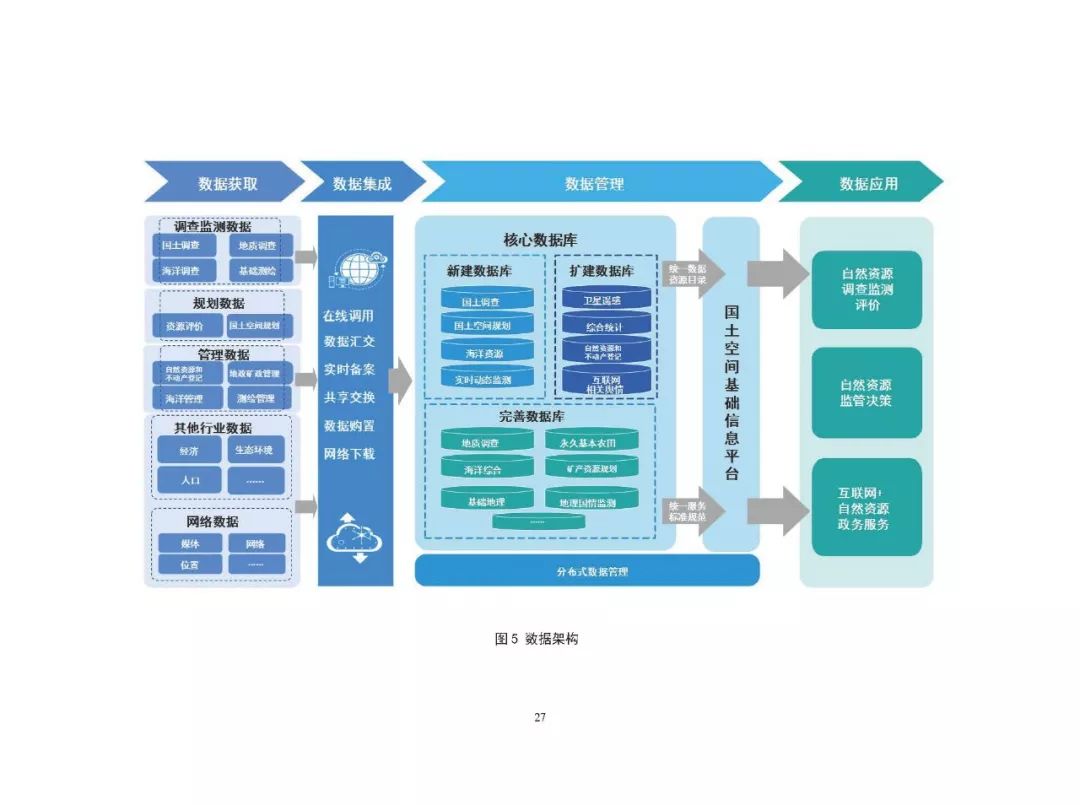 自然資源部信息化頂層設(shè)計(jì)落地，開啟數(shù)據(jù)庫(kù)管理新篇章