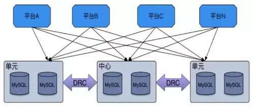 數(shù)據(jù)庫管控新紀元 基于微服務(wù)構(gòu)建的第四代架構(gòu)