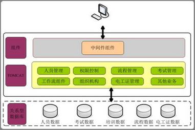 理性選擇數(shù)據(jù)庫，賦能企業(yè)業(yè)務(wù)發(fā)展 數(shù)據(jù)庫管理的戰(zhàn)略與實踐