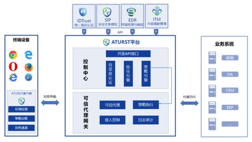 深信服零信任安全架構(gòu) 以創(chuàng)新技術(shù)重塑企業(yè)安全邊界