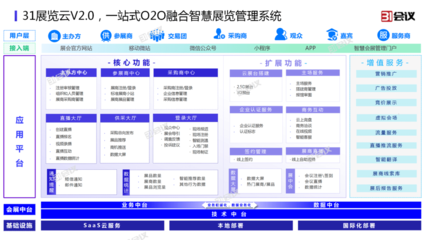 31會(huì)議重磅發(fā)布展覽云V2.0，賦能線上線下融合展會(huì)管理新范式
